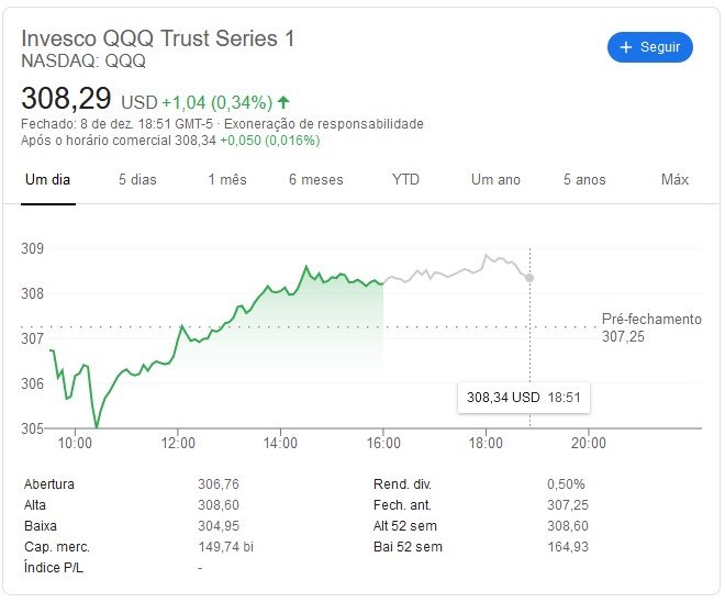 QQQ: ETF permite comprar ações de tecnologia nos EUA