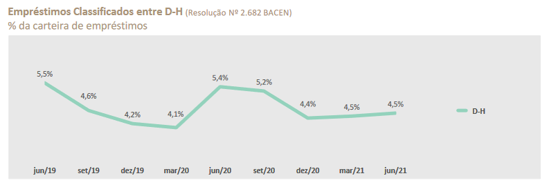 Banco ABC Brasil (ABCB4) tem alta de 44% no lucro líquido no 3T22
