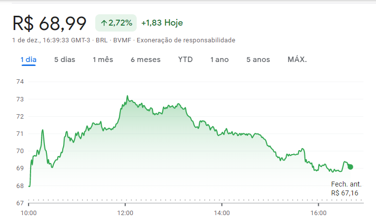 ARZZ3 Pre o alvo as a es da Arezzo v o disparar