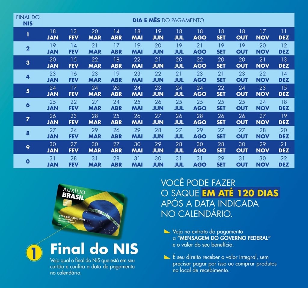 calendario pagamento auxilio brasil bolsa familia