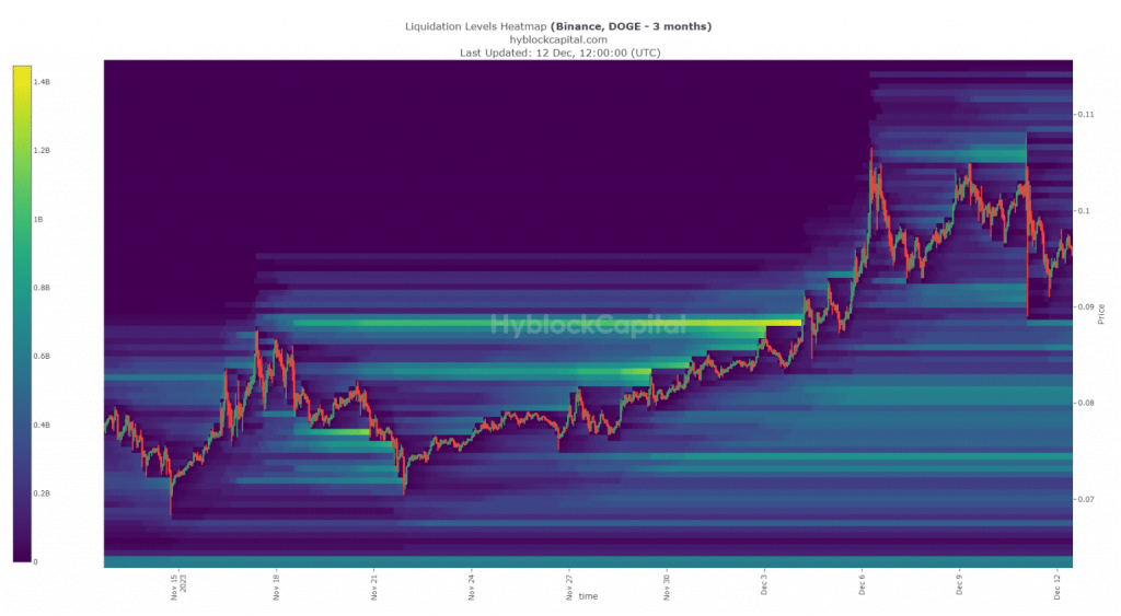 Borroe Cripto