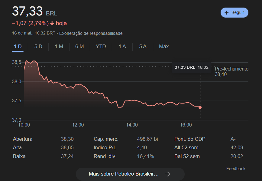 Fonte: Google Finanças