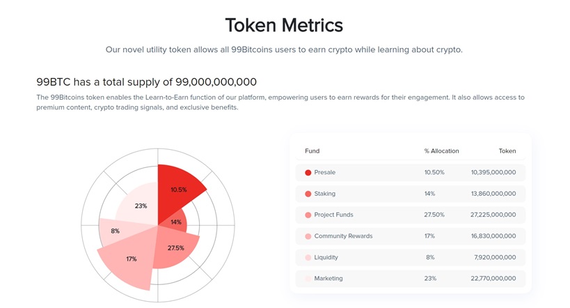 99Bitcoins 3 Token Metrics