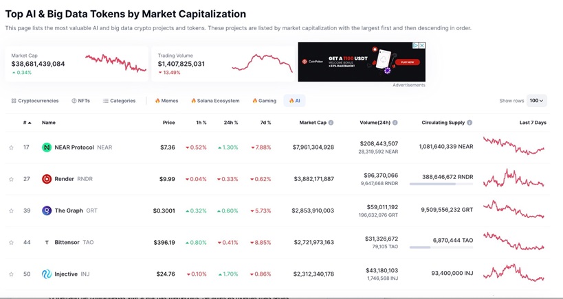 CoinMarketCap Graficos Cripto AI