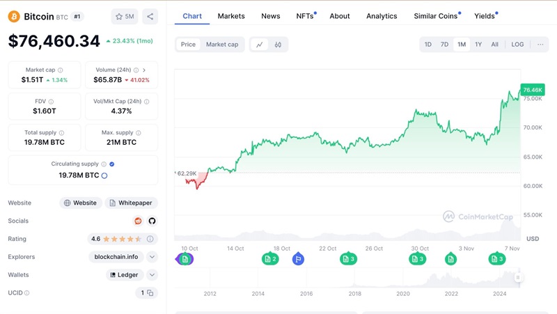 Grafico Bitcoin BTC