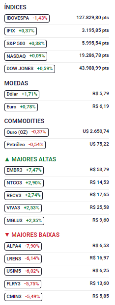 Indicadores 08/11/2024